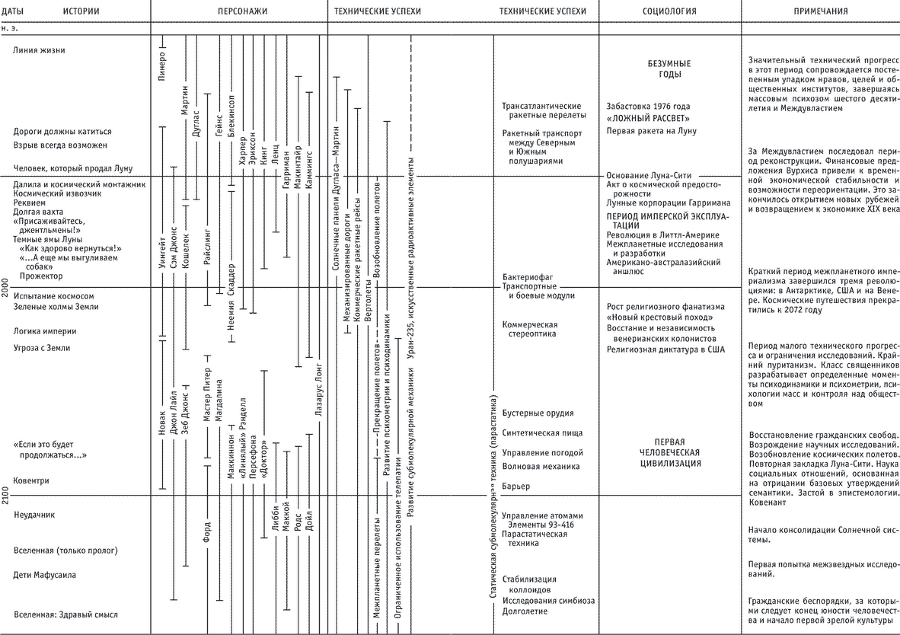 Пасынки Вселенной. История будущего. Книга 2 - i_002.png