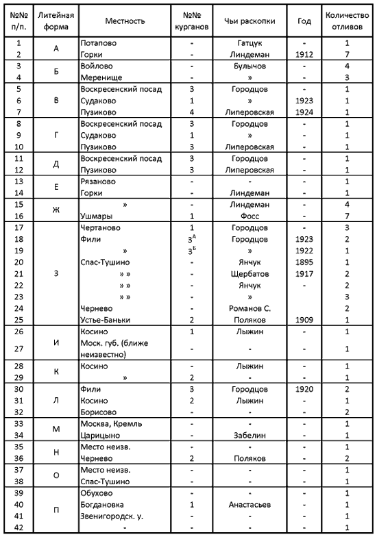 Ремесло древней Руси - i_126.png