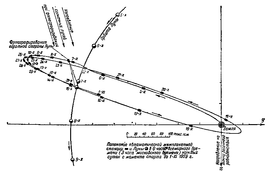 Как было получено изображение обратной стороны Луны - i_005.png