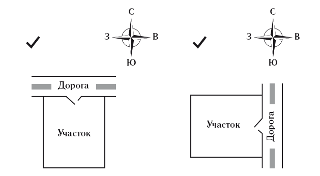 Васту для загородного дома и дачи. Территория под охраной любви - i_002.png