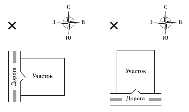 Васту для загородного дома и дачи. Территория под охраной любви - i_003.png