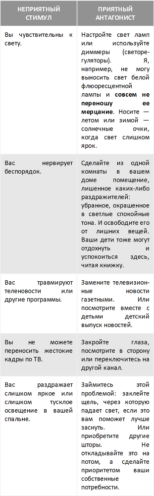 Высокочувствительные. Как позаботиться о себе, пока заботишься о ребенке - i_003.png