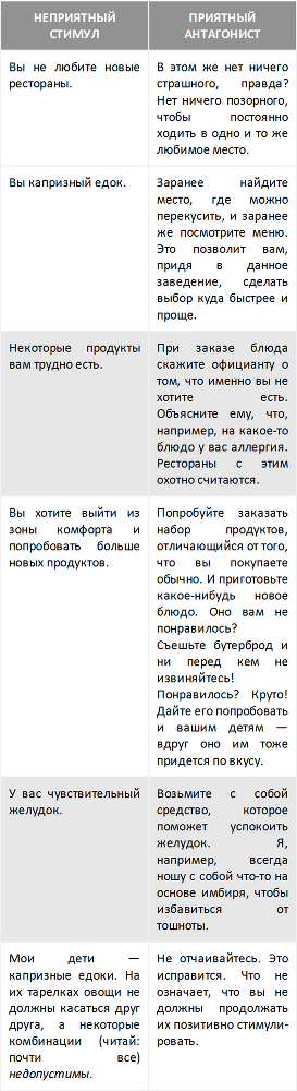 Высокочувствительные. Как позаботиться о себе, пока заботишься о ребенке - i_005.png