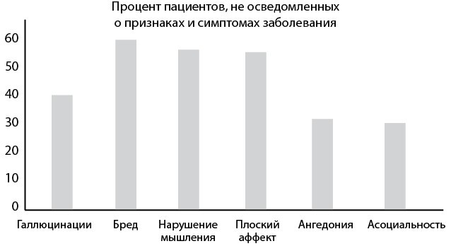 Я не псих! Как помочь отрицающему психиатрический диагноз человеку начать лечение - i_001.jpg