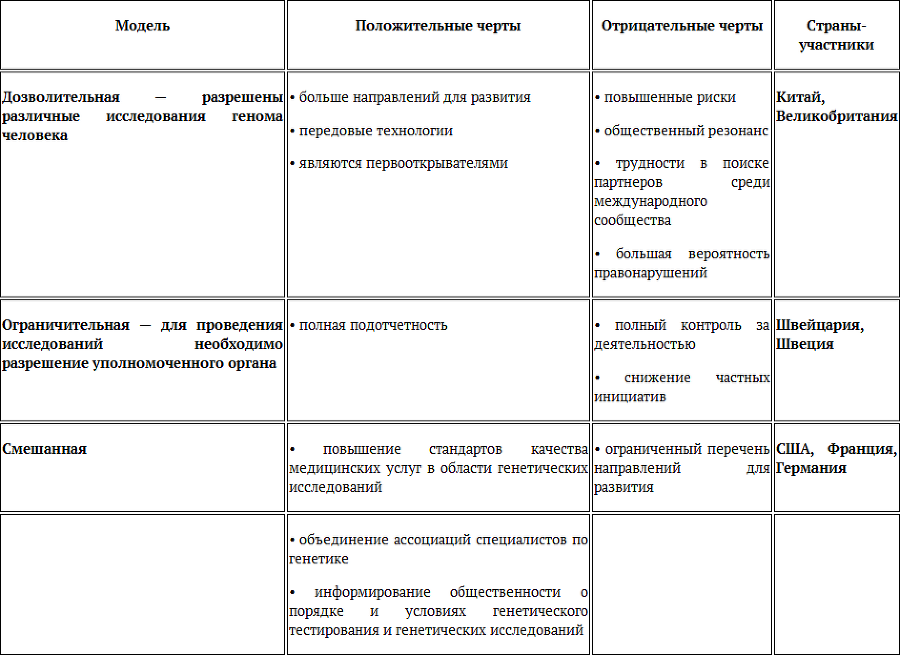 Генетические технологии и медицина: доктрина, законодательство, практика - i_001.png