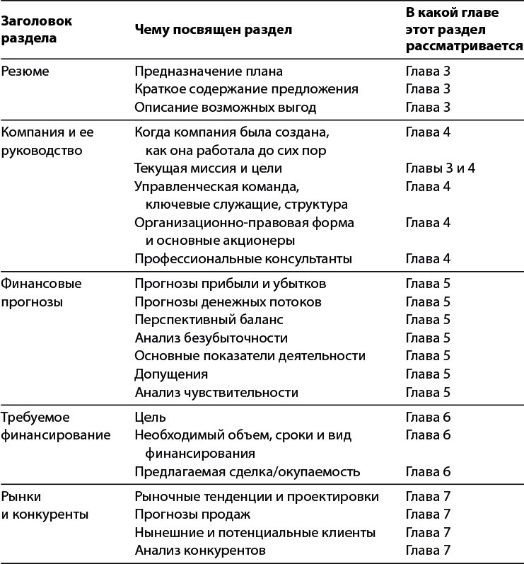 Бизнес-план, который работает - i_003.png