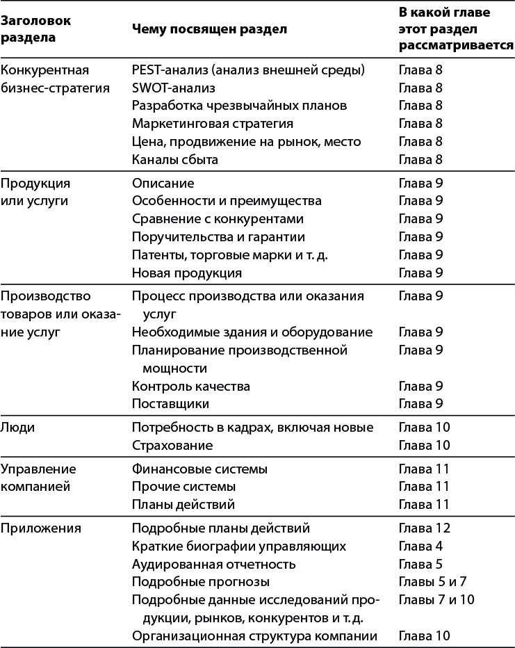 Бизнес-план, который работает - i_004.png