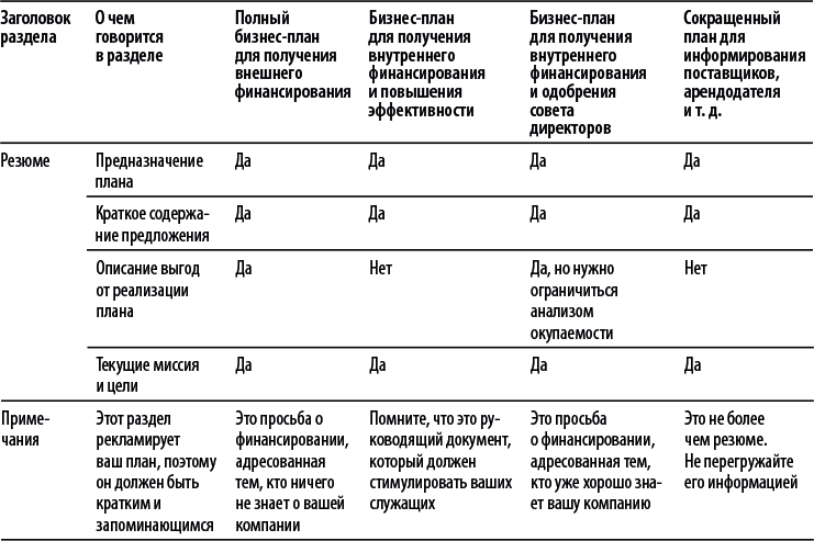 Бизнес-план, который работает - i_005.png