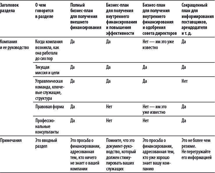 Бизнес-план, который работает - i_006.png
