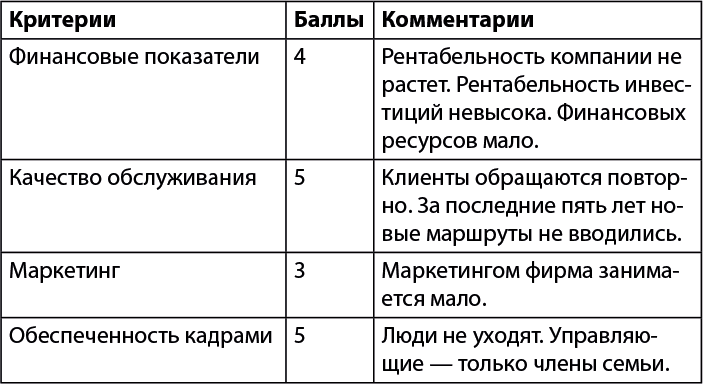 Бизнес-план, который работает - i_007.png