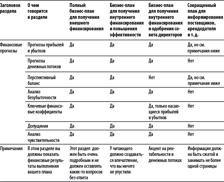 Бизнес-план, который работает - i_008.png