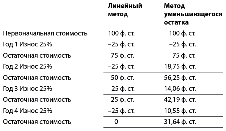Бизнес-план, который работает - i_009.png