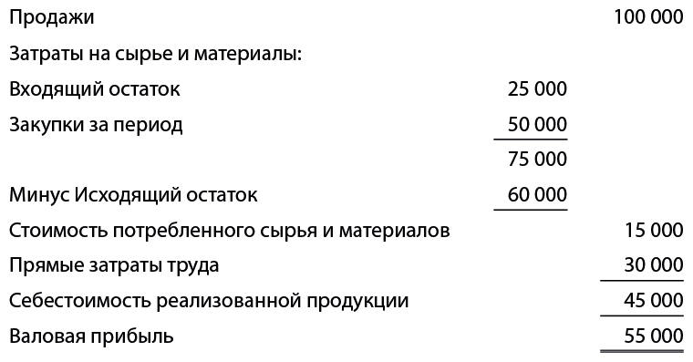 Бизнес-план, который работает - i_010.png