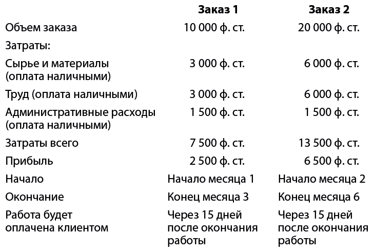Бизнес-план, который работает - i_011.png