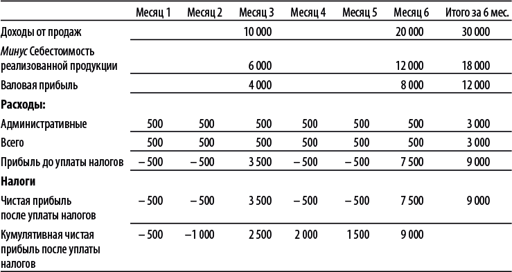 Бизнес-план, который работает - i_012.png
