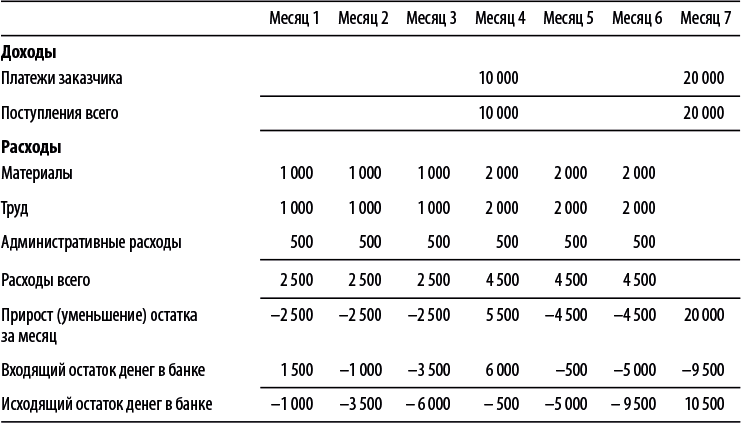 Бизнес-план, который работает - i_013.png