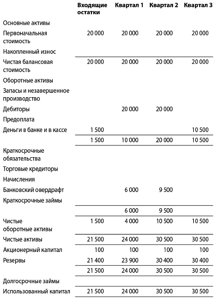 Бизнес-план, который работает - i_014.png