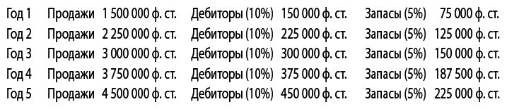 Бизнес-план, который работает - i_016.png