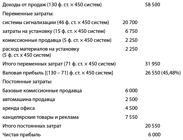 Бизнес-план, который работает - i_017.png