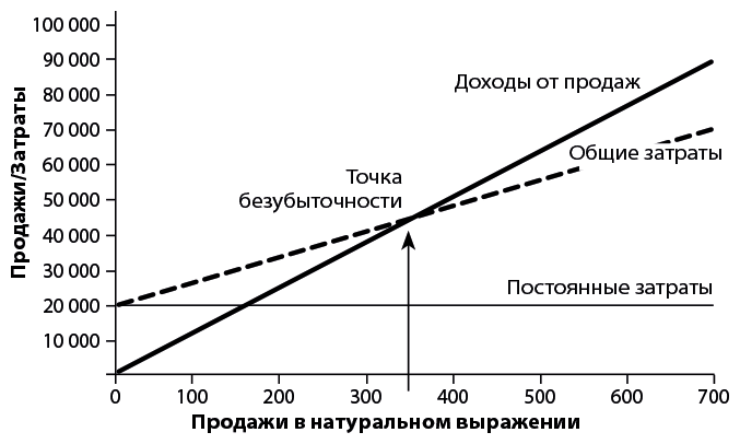 Бизнес-план, который работает - i_018.png