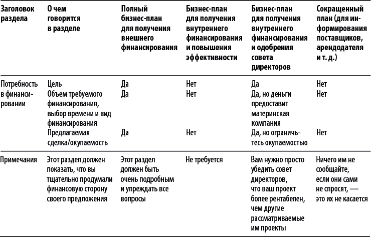 Бизнес-план, который работает - i_038.png