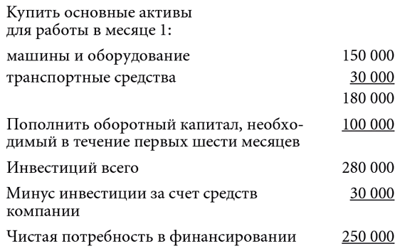 Бизнес-план, который работает - i_039.png