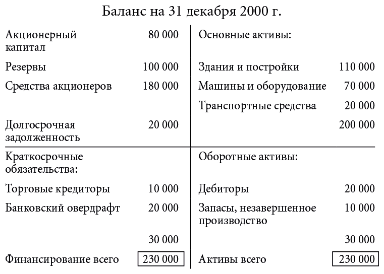 Бизнес-план, который работает - i_040.png