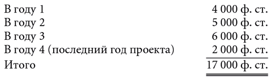 Бизнес-план, который работает - i_041.png