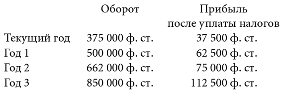 Бизнес-план, который работает - i_042.png
