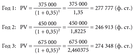 Бизнес-план, который работает - i_044.png