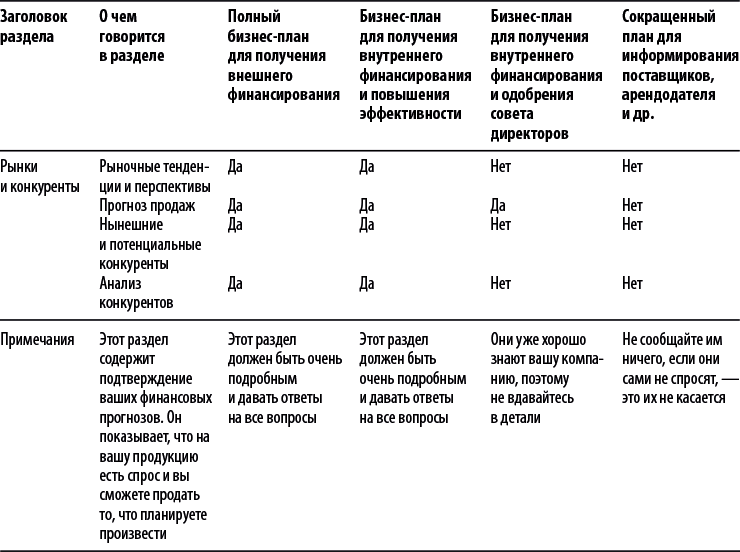 Бизнес-план, который работает - i_046.png