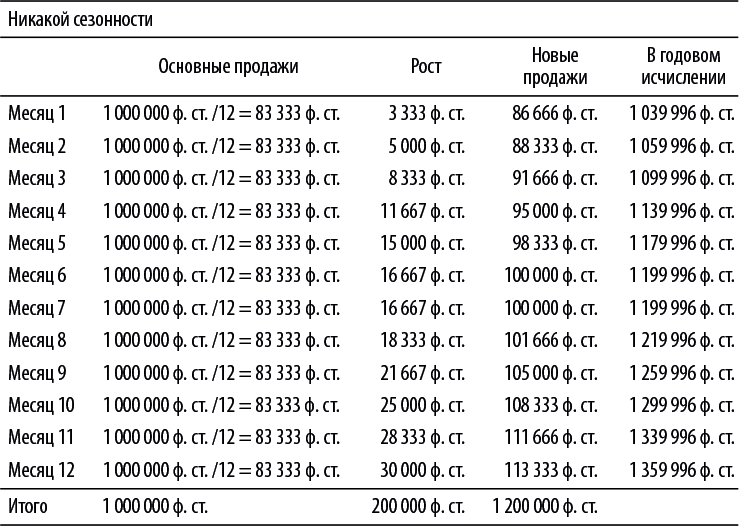 Бизнес-план, который работает - i_048.png