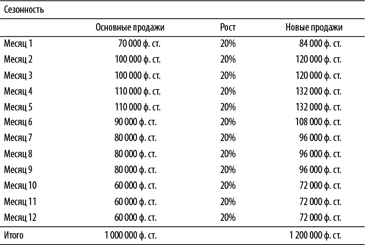 Бизнес-план, который работает - i_049.png