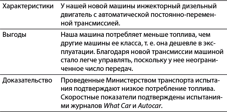 Бизнес-план, который работает - i_053.png