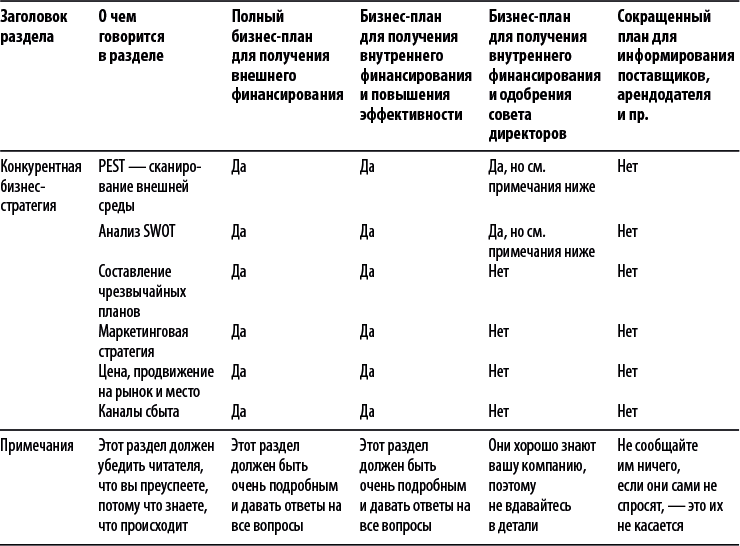 Бизнес-план, который работает - i_054.png