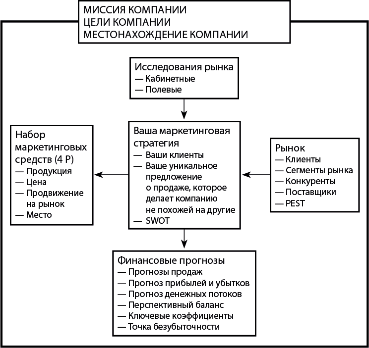 Бизнес-план, который работает - i_055.png