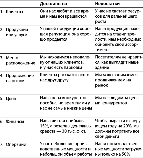 Бизнес-план, который работает - i_056.png