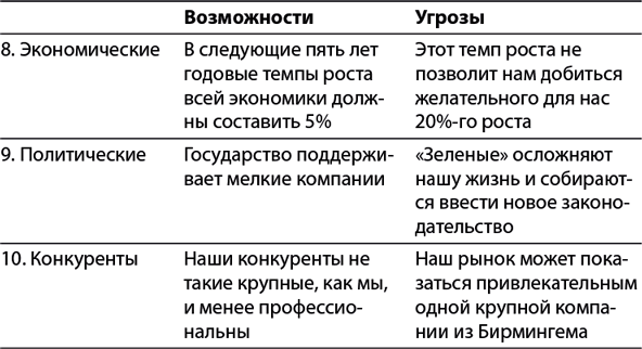 Бизнес-план, который работает - i_057.png