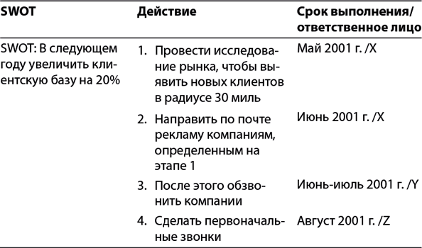 Бизнес-план, который работает - i_058.png