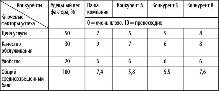 Бизнес-план, который работает - i_059.png