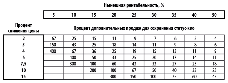 Бизнес-план, который работает - i_060.png