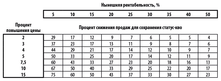 Бизнес-план, который работает - i_061.png