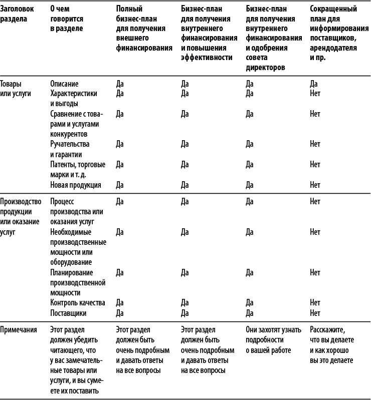 Бизнес-план, который работает - i_062.png