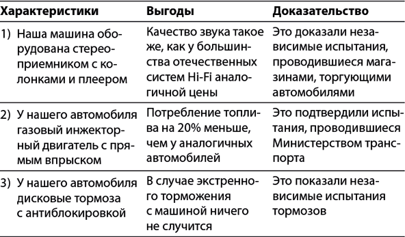 Бизнес-план, который работает - i_063.png