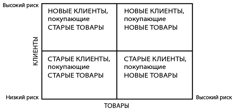 Бизнес-план, который работает - i_064.png
