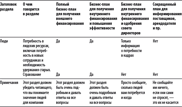 Бизнес-план, который работает - i_065.png