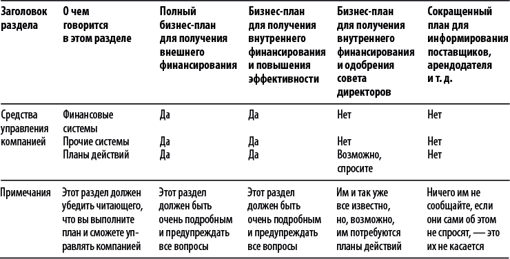 Бизнес-план, который работает - i_066.png