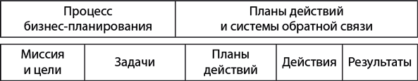 Бизнес-план, который работает - i_067.png