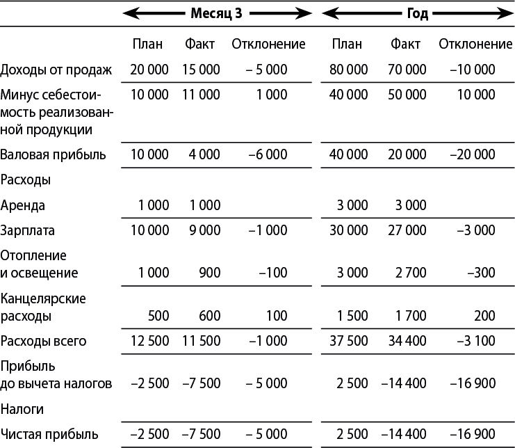 Бизнес-план, который работает - i_068.png