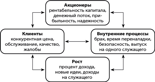 Бизнес-план, который работает - i_070.png